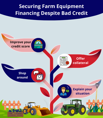 Small Business Loans for Farm Equipment