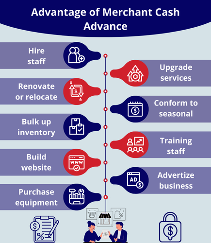 Competitive Advantage of Merchant Cash Advance